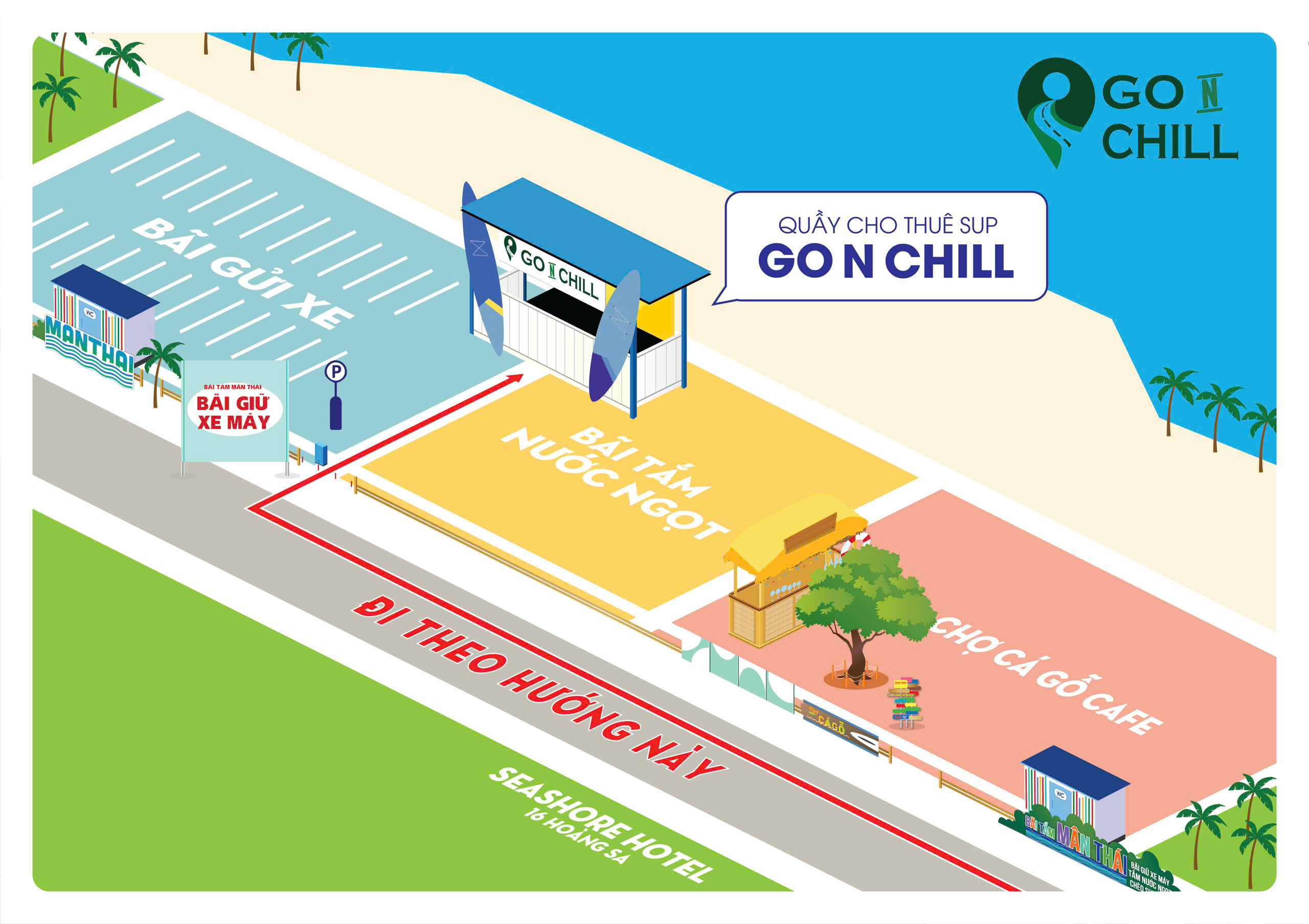 Sơ đồ di chuyển